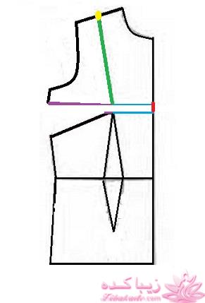 پرسش و پاسخ خیاطی