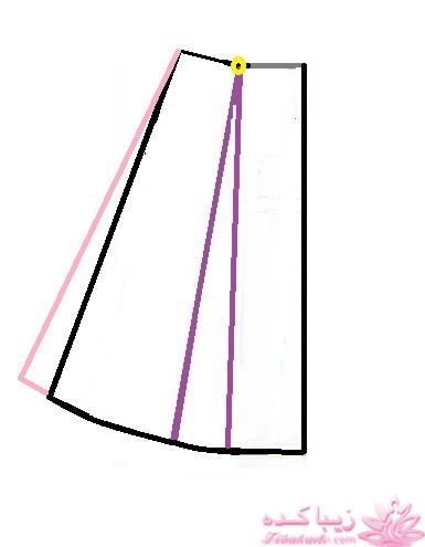 پرسش و پاسخ خیاطی