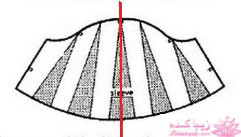 پرسش و پاسخ خیاطی