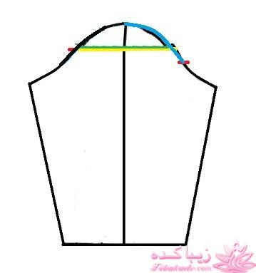 پرسش و پاسخ خیاطی به روش مولر