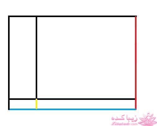 پرسش و پاسخ خیاطی
