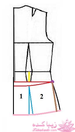 پرسش و پاسخ خیاطی