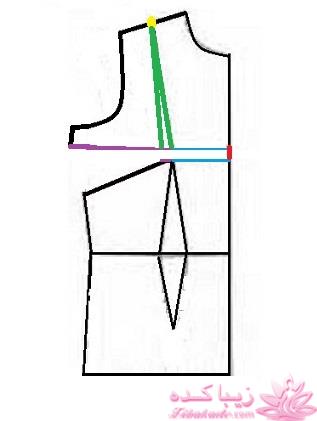 پرسش و پاسخ خیاطی