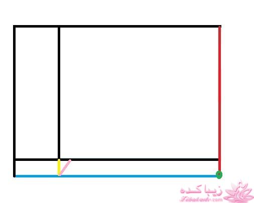 پرسش و پاسخ خیاطی