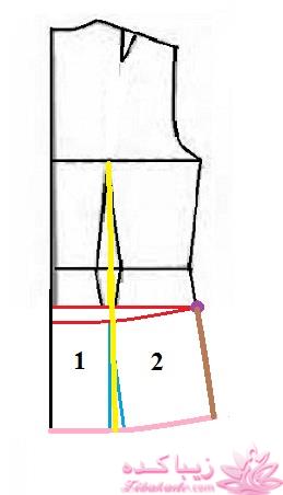 پرسش و پاسخ خیاطی