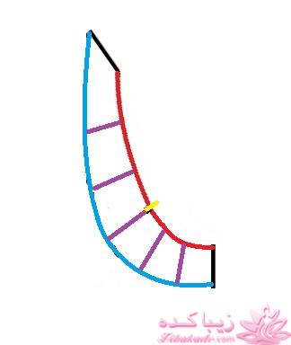 آموزش خیاطی لباس کودک