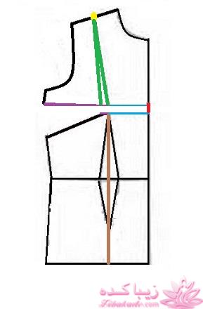 پرسش و پاسخ خیاطی