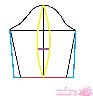 آموزش دوخت مانتو