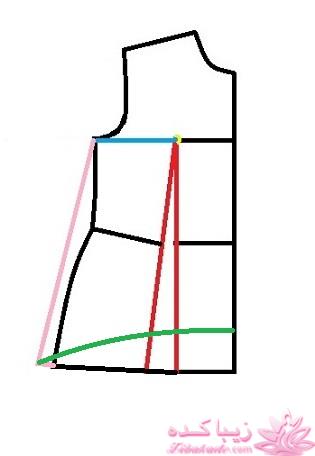 آموزش دوخت مانتو