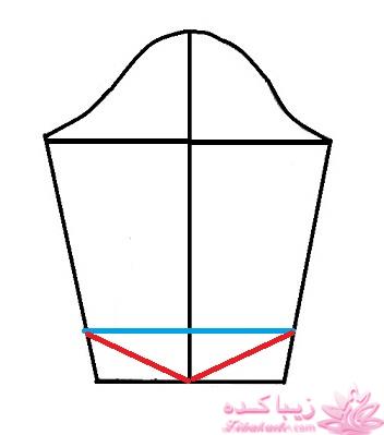 آموزش دوخت مانتو