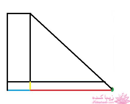پرسش و پاسخ خیاطی