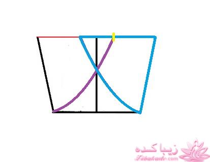 آموزش دوخت مانتو