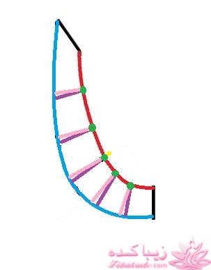 آموزش خیاطی لباس کودک