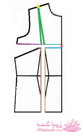 پرسش و پاسخ خیاطی