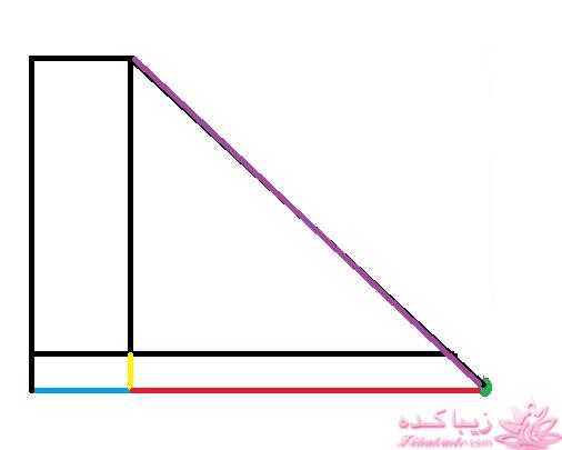 پرسش و پاسخ خیاطی