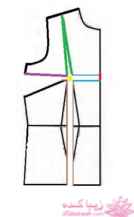 پرسش و پاسخ خیاطی