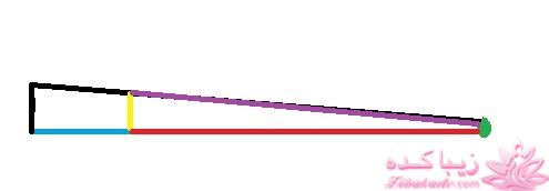 پرسش و پاسخ خیاطی