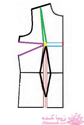 پرسش و پاسخ خیاطی