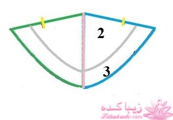 آموزش دوخت مانتو