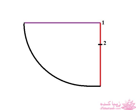 پرسش و پاسخ خیاطی