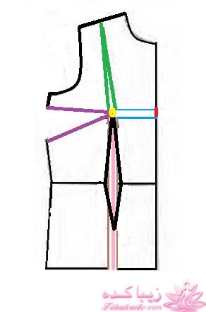 پرسش و پاسخ خیاطی