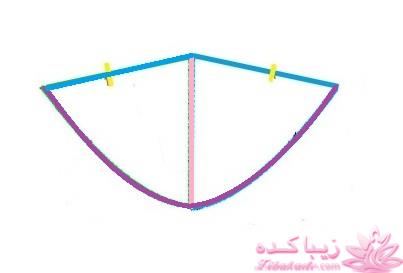 آموزش دوخت مانتو