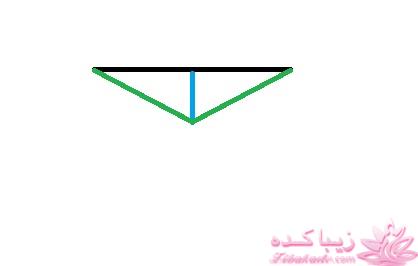 پرسش و پاسخ خیاطی