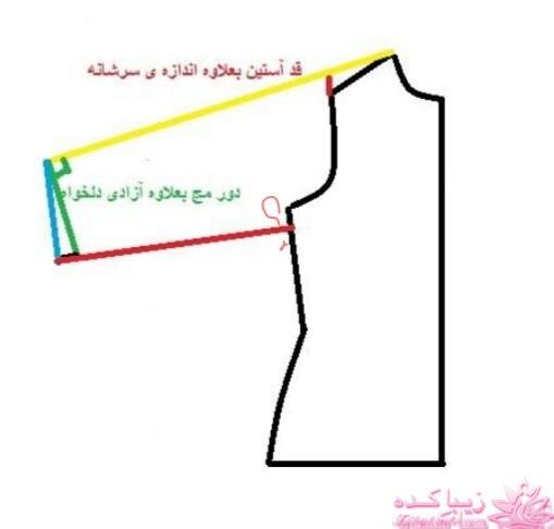 پرسش و پاسخ خیاطی