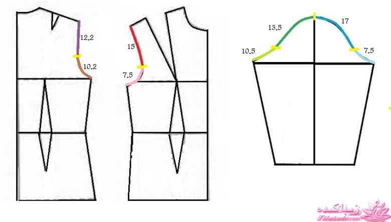 پرسش و پاسخ خیاطی