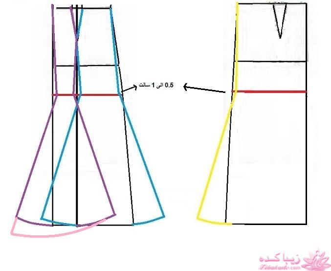 پرسش و پاسخ خیاطی