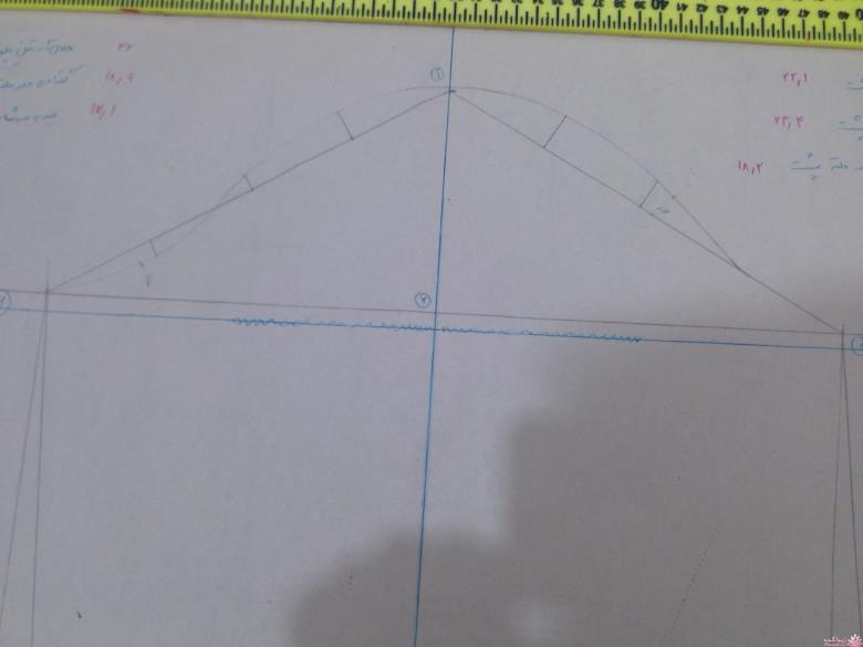 پرسش و پاسخ خیاطی به روش مولر
