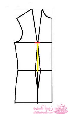 پرسش و پاسخ خیاطی