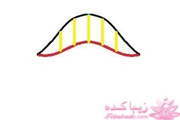 آموزش خیاطی لباس کودک