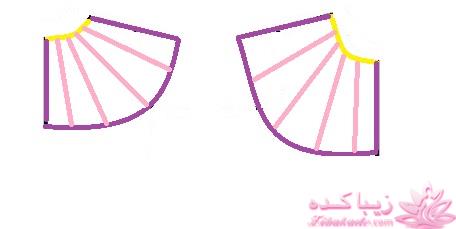 آموزش خیاطی لباس کودک