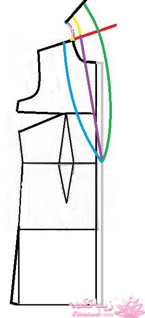 آموزش دوخت مانتو