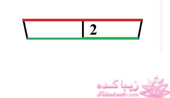 آموزش دوخت مانتو