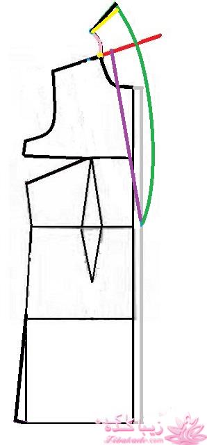 آموزش دوخت مانتو