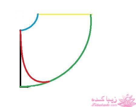 آموزش دوخت مانتو