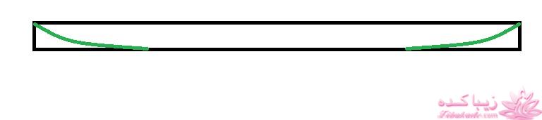 آموزش دوخت مانتو