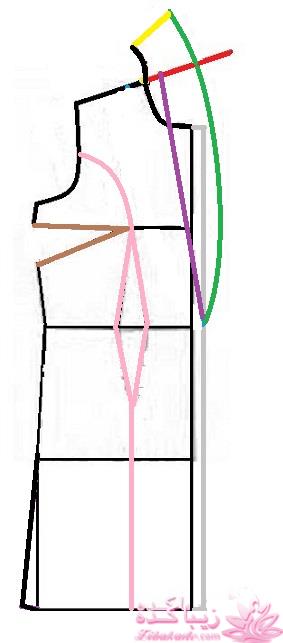 آموزش دوخت مانتو