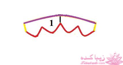 آموزش دوخت مانتو