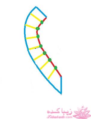 آموزش دوخت مانتو