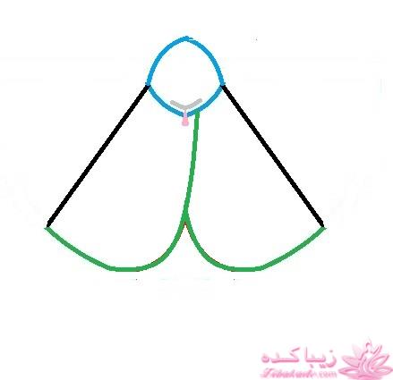 آموزش دوخت مانتو