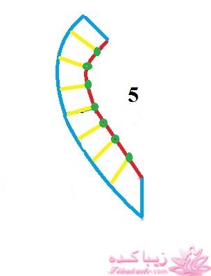 آموزش دوخت مانتو