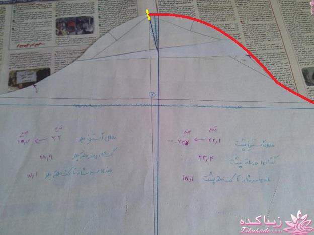 پرسش و پاسخ خیاطی به روش مولر