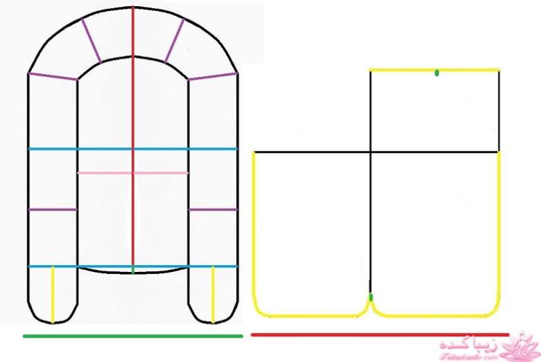پرسش و پاسخ خیاطی