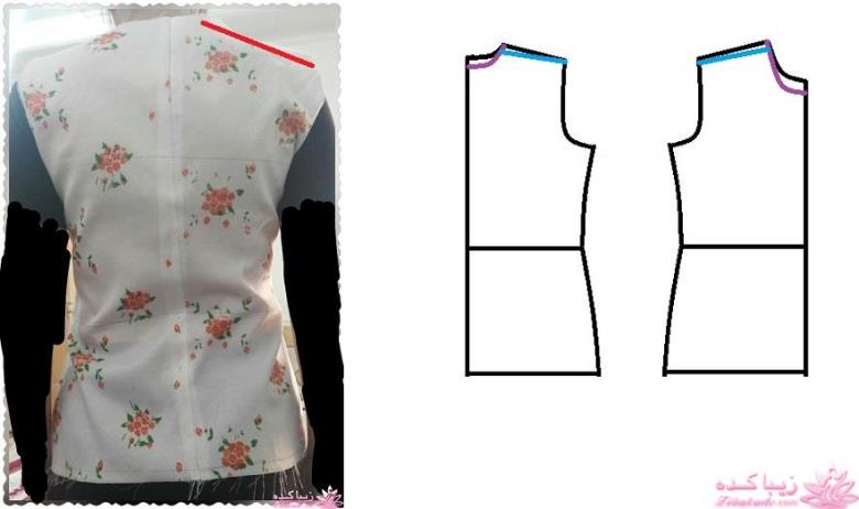 پرسش و پاسخ خیاطی به روش مولر