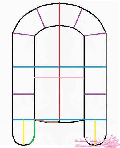 پرسش و پاسخ خیاطی