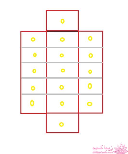 پرسش و پاسخ خیاطی