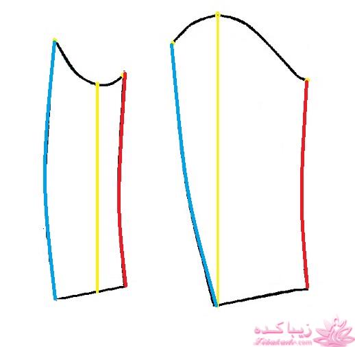 آموزش خیاطی با متد مولر 